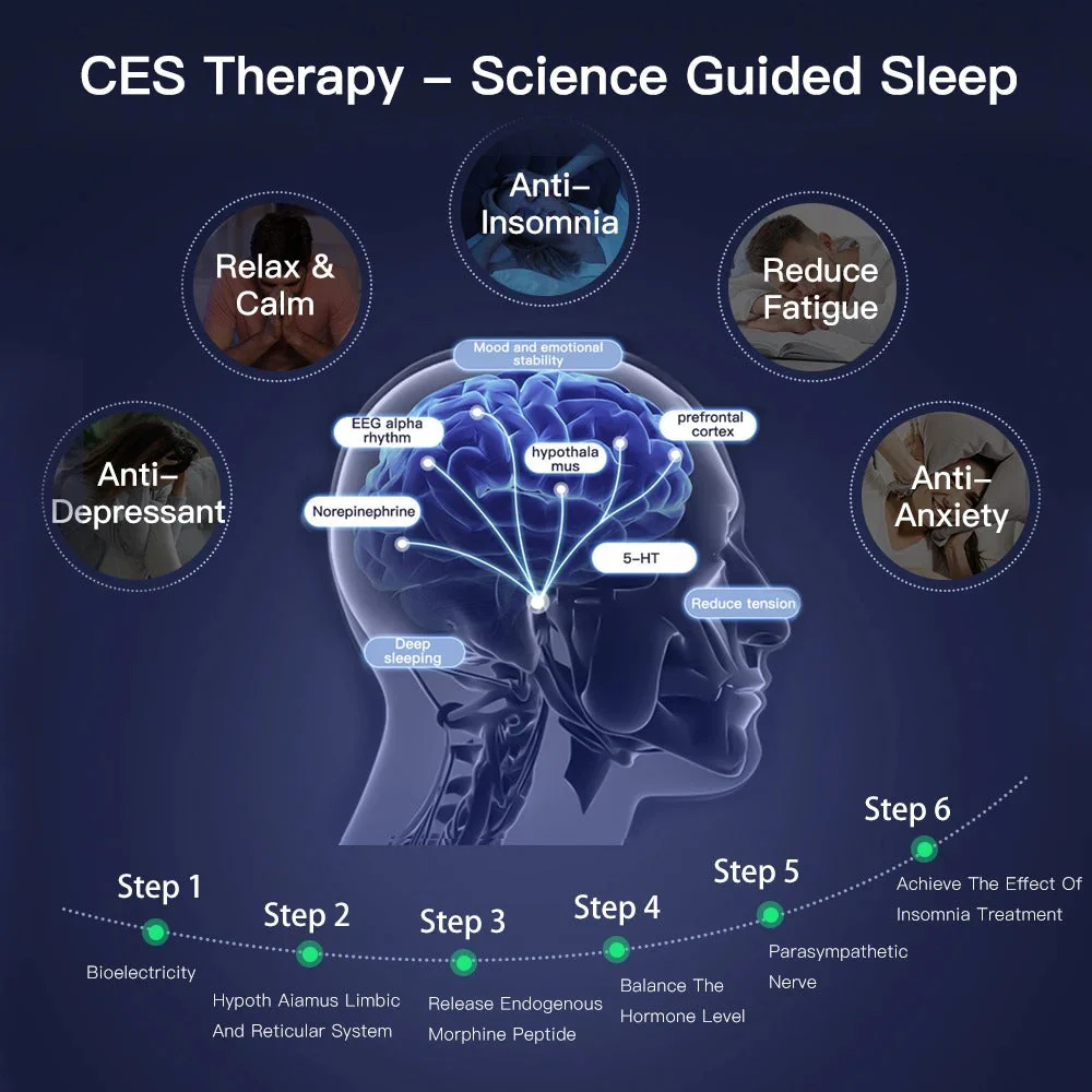 Calmpulse™ Anti-Anxiety & Sleep Therapy Device - Image 7